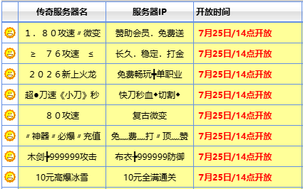 <strong>传奇开服信息谁最先发布？新开发布网更新速度全方位实测</strong>