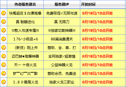 <strong>新开传奇私服选择标准：8月19日开服如何测试服务器是否稳定？</strong>